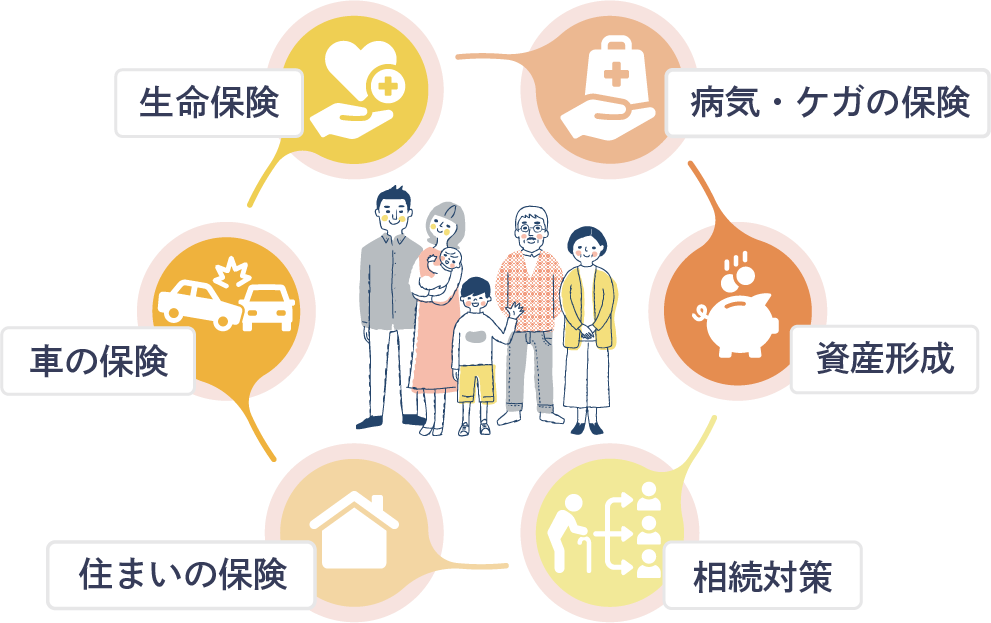 個人向けサービス